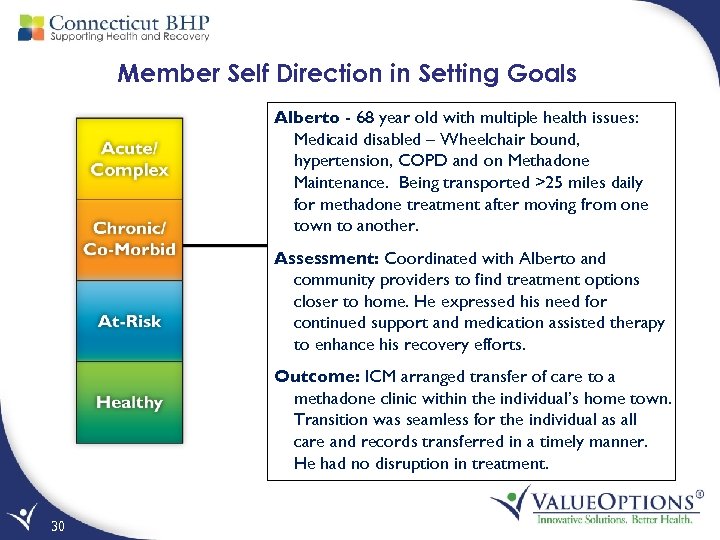 Member Self Direction in Setting Goals Alberto - 68 year old with multiple health