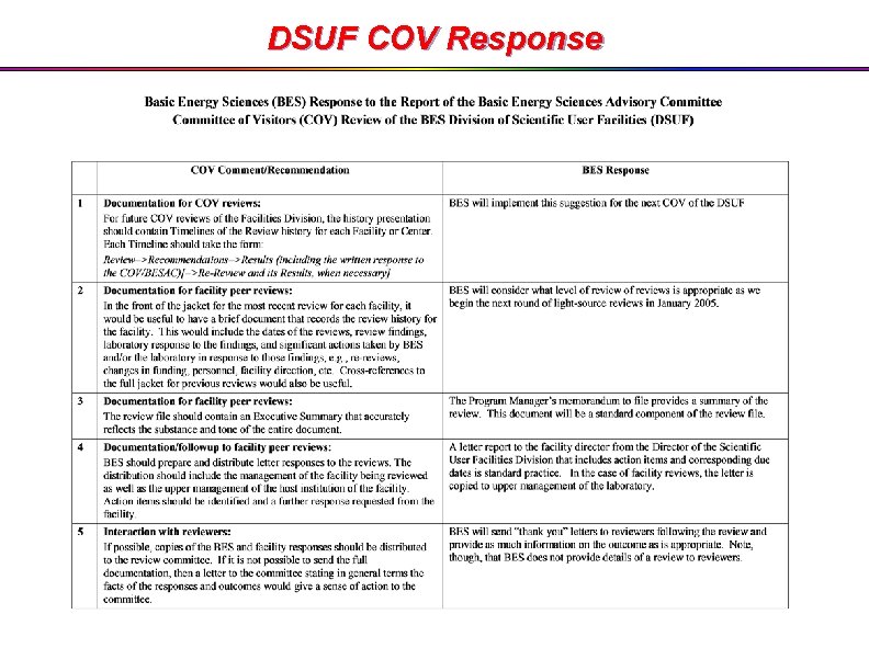 DSUF COV Response 