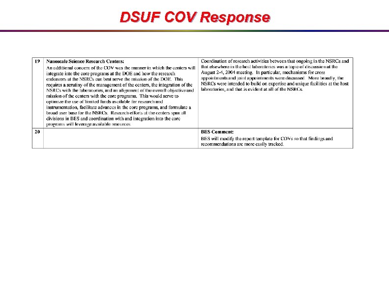 DSUF COV Response 