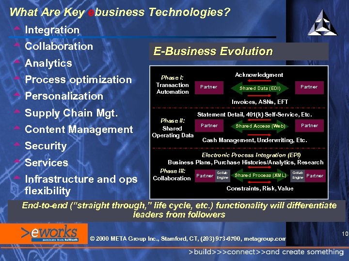 What Are Key ebusiness Technologies? t Integration t Collaboration t Analytics t Process optimization