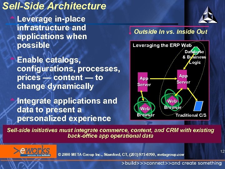 Sell-Side Architecture t. Leverage in-place infrastructure and applications when possible t. Enable catalogs, configurations,