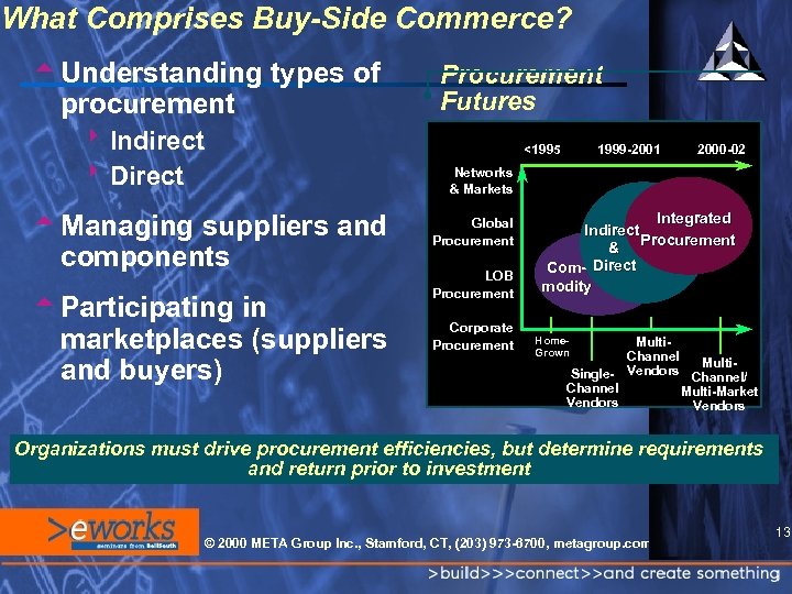 What Comprises Buy-Side Commerce? t. Understanding types of procurement 8 Indirect 8 Direct t.