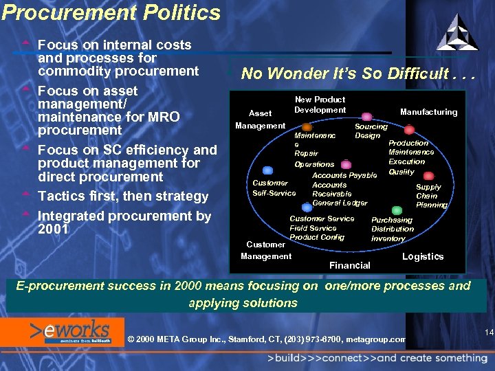 Procurement Politics t Focus on internal costs and processes for commodity procurement t Focus