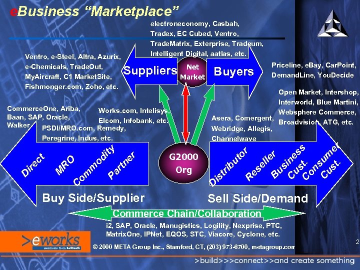 e. Business “Marketplace” R es el le r B us C ine us s