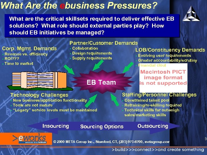 What Are the ebusiness Pressures? What are the critical skillsets required to deliver effective
