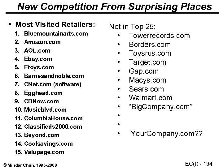 New Competition From Surprising Places • Most Visited Retailers: 1. Bluemountainarts. com 2. Amazon.