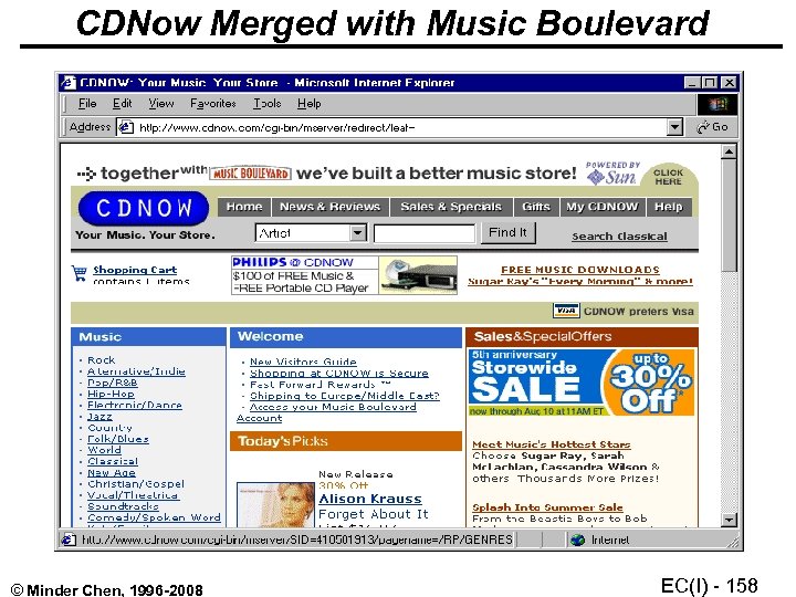 CDNow Merged with Music Boulevard © Minder Chen, 1996 -2008 EC(I) - 158 