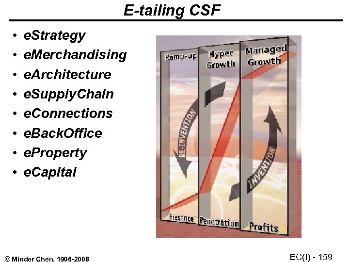 E-tailing CSF • • e. Strategy e. Merchandising e. Architecture e. Supply. Chain e.