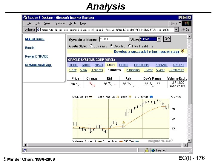 Analysis © Minder Chen, 1996 -2008 EC(I) - 176 