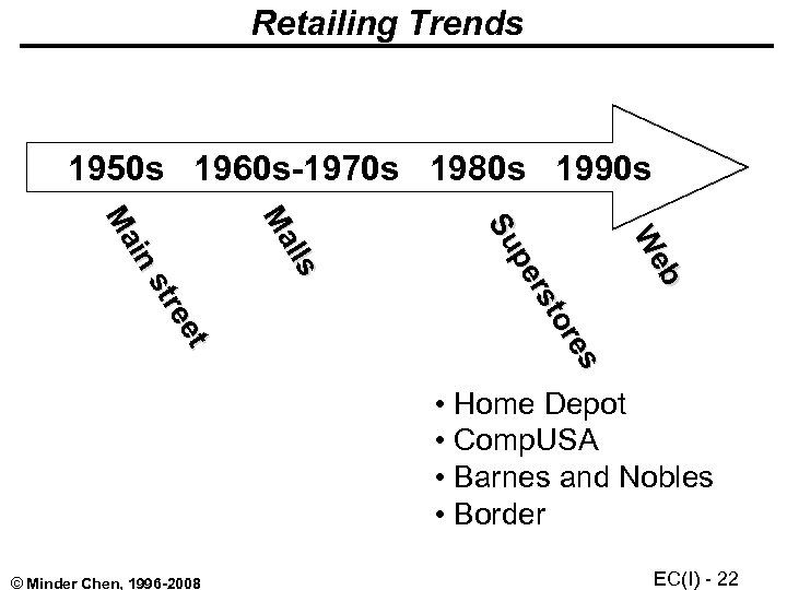 Retailing Trends 1950 s 1960 s-1970 s 1980 s 1990 s b eb We
