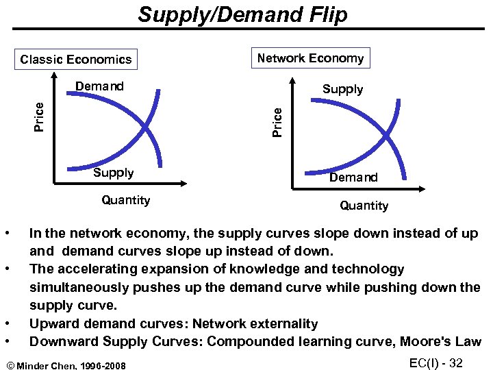Supply/Demand Flip Classic Economics Network Economy Supply Quantity • • Supply Price Demand Quantity