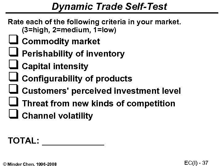 Dynamic Trade Self-Test Rate each of the following criteria in your market. (3=high, 2=medium,
