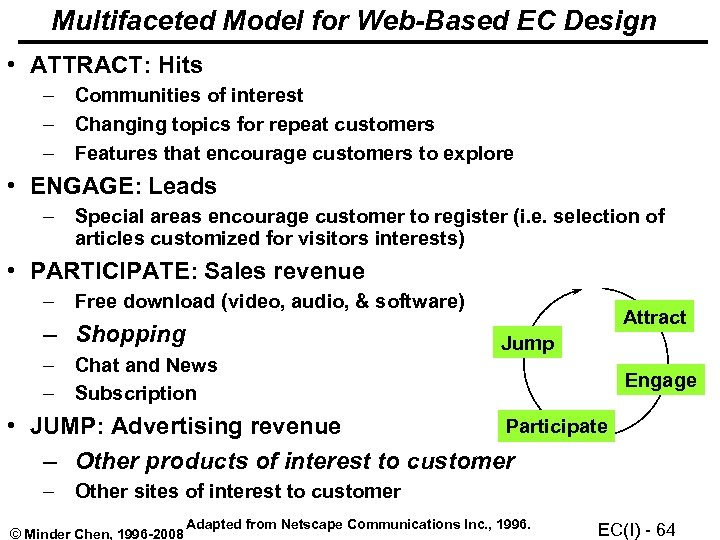 Multifaceted Model for Web-Based EC Design • ATTRACT: Hits – Communities of interest –