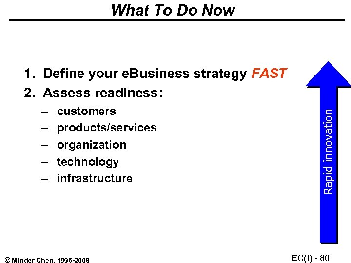 What To Do Now – – – customers products/services organization technology infrastructure © Minder