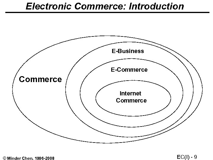 Electronic Commerce: Introduction E-Business E-Commerce Internet Commerce © Minder Chen, 1996 -2008 EC(I) -
