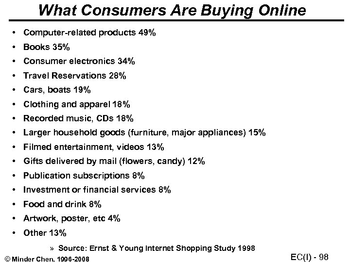 What Consumers Are Buying Online • Computer-related products 49% • Books 35% • Consumer