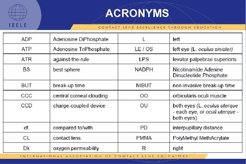 ACRONYMS 
