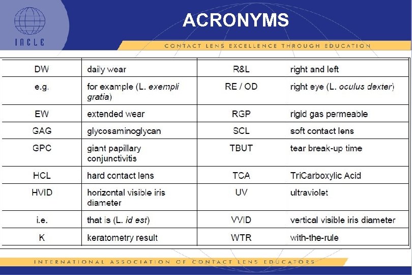 ACRONYMS 