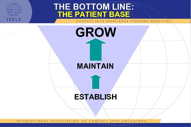 THE BOTTOM LINE: THE PATIENT BASE GROW MAINTAIN ESTABLISH 