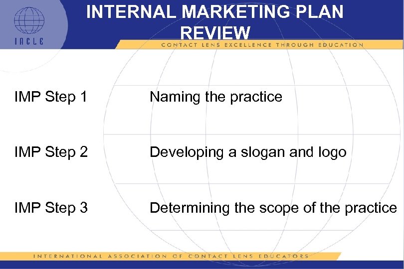 INTERNAL MARKETING PLAN REVIEW IMP Step 1 Naming the practice IMP Step 2 Developing