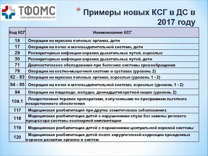 * Примеры новых КСГ в ДС в 2017 году Код КСГ 16 17 29