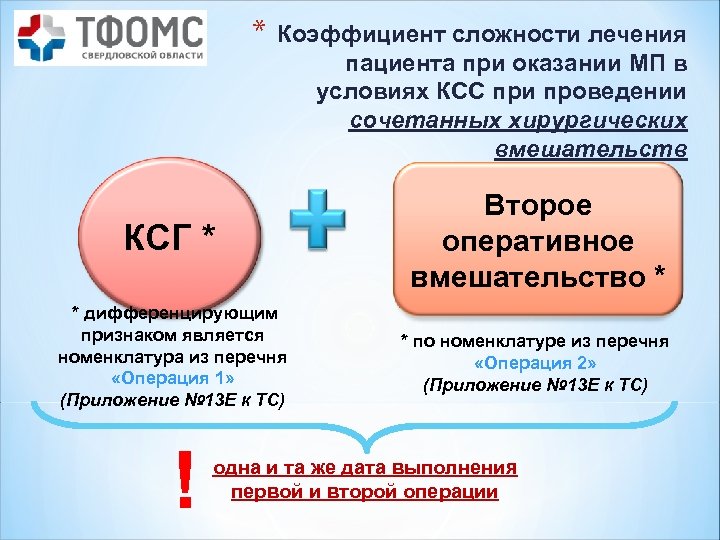 * Коэффициент сложности лечения пациента при оказании МП в условиях КСС при проведении сочетанных