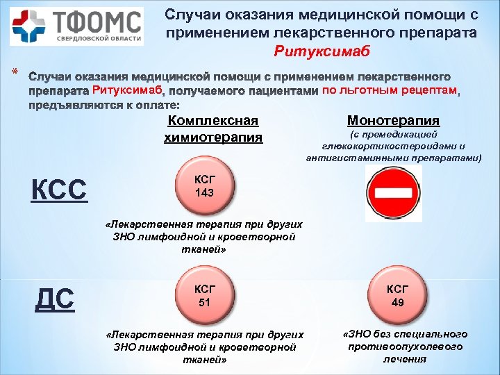 Случаи оказания медицинской помощи с применением лекарственного препарата Ритуксимаб * Ритуксимаб по льготным рецептам