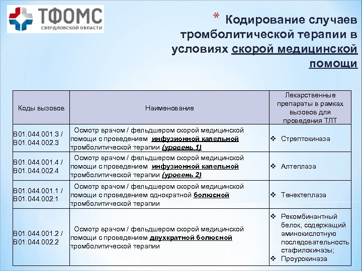 * Кодирование случаев тромболитической терапии в условиях скорой медицинской помощи Коды вызовов Наименование Лекарственные