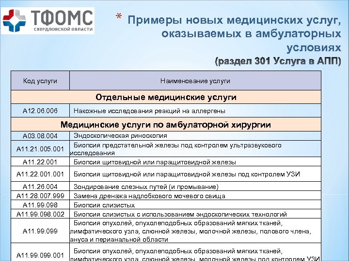 * Код услуги Примеры новых медицинских услуг, оказываемых в амбулаторных условиях Наименование услуги Отдельные