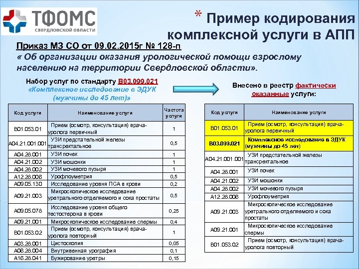 * Пример кодирования комплексной услуги в АПП Приказ МЗ СО от 09. 02. 2015