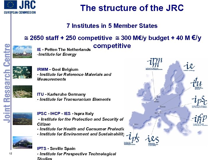 The structure of the JRC 7 Institutes in 5 Member States 2650 staff +