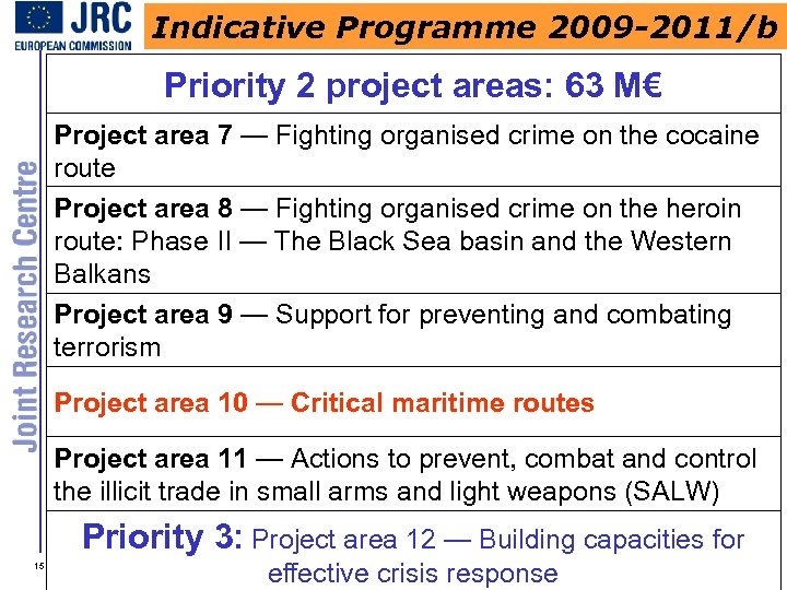 Indicative Programme 2009 -2011/b Priority 2 project areas: 63 M€ Project area 7 —