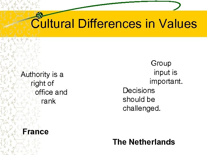 Cultural Differences in Values Authority is a right of office and rank Group input