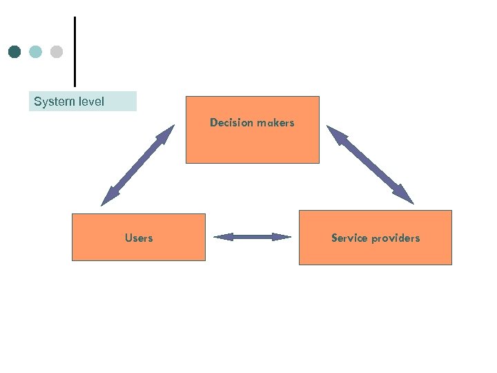 System level Decision makers Users Service providers 