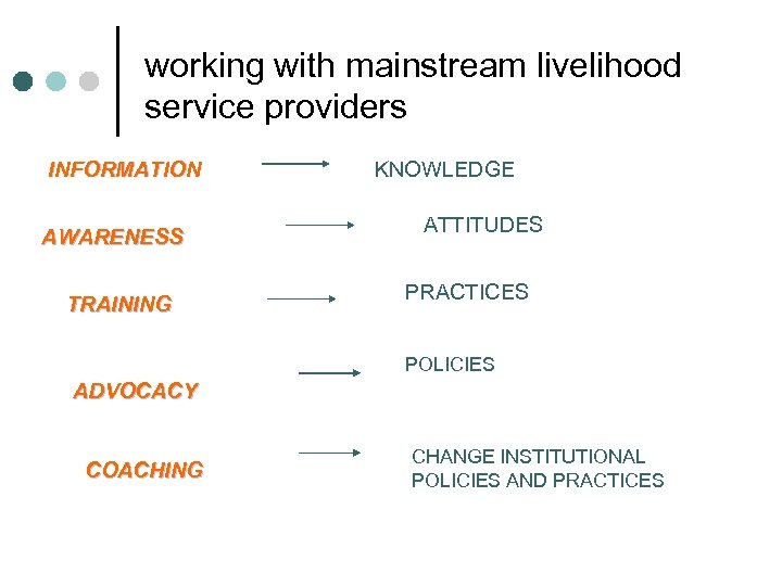 working with mainstream livelihood service providers INFORMATION AWARENESS TRAINING KNOWLEDGE ATTITUDES PRACTICES POLICIES ADVOCACY