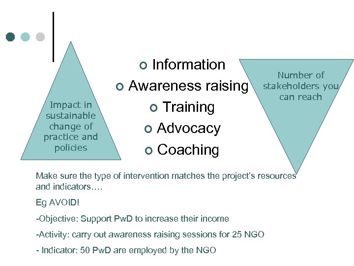 Information ¢ Awareness raising ¢ Training ¢ Advocacy ¢ Coaching ¢ Impact in sustainable