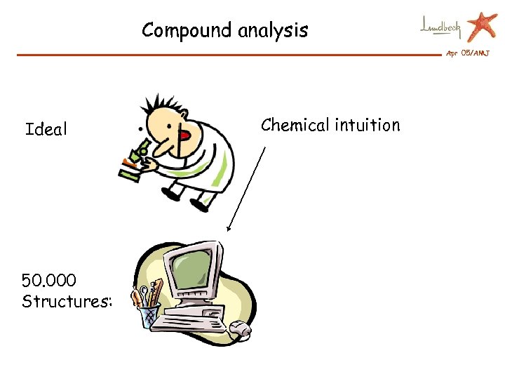 Compound analysis Apr 05/AMJ Ideal 50. 000 Structures: Chemical intuition 
