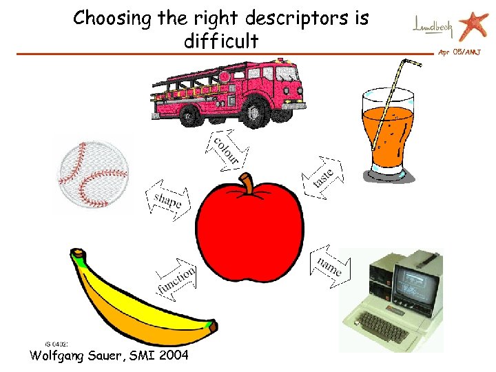 Choosing the right descriptors is difficult Wolfgang Sauer, SMI 2004 Apr 05/AMJ 