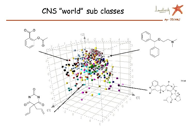 CNS ”world” sub classes Apr 05/AMJ 