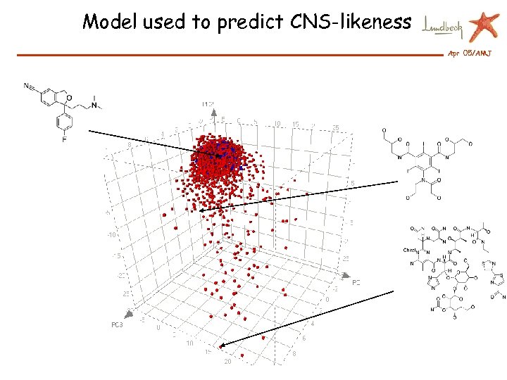 Model used to predict CNS-likeness Apr 05/AMJ 