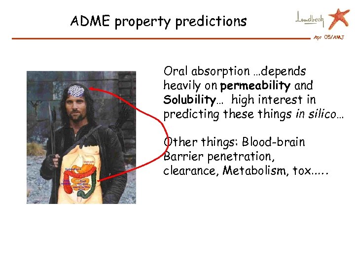 ADME property predictions Apr 05/AMJ Oral absorption …depends heavily on permeability and Solubility… high