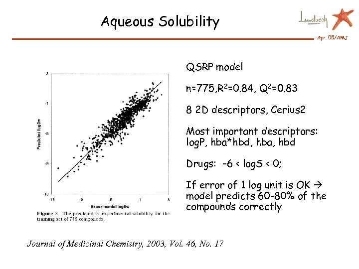 Aqueous Solubility Apr 05/AMJ QSRP model n=775, R 2=0. 84, Q 2=0. 83 8