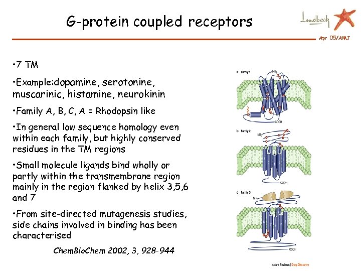 G-protein coupled receptors Apr 05/AMJ • 7 TM • Example: dopamine, serotonine, muscarinic, histamine,