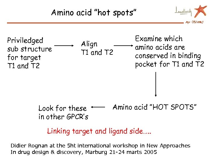 Amino acid ”hot spots” Apr 05/AMJ Priviledged sub structure for target T 1 and