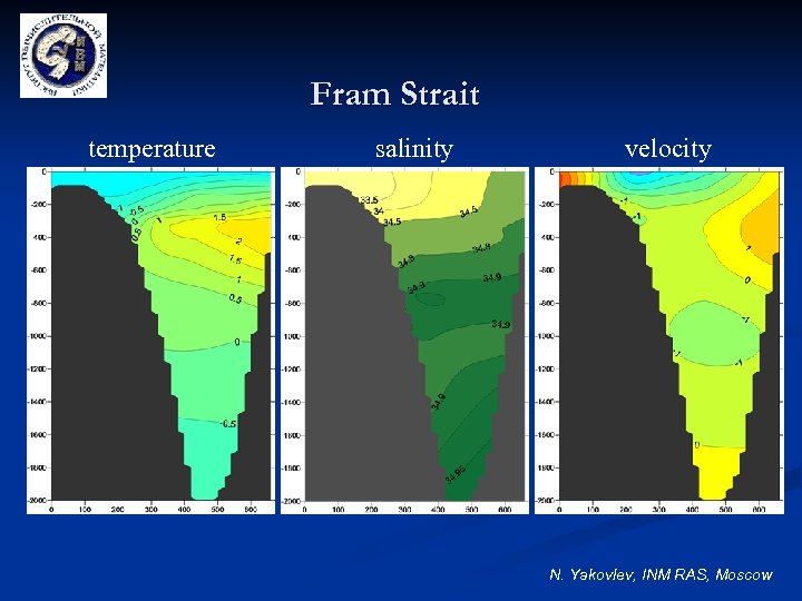 Fram Strait temperature salinity velocity N. Yakovlev, INM RAS, Moscow 