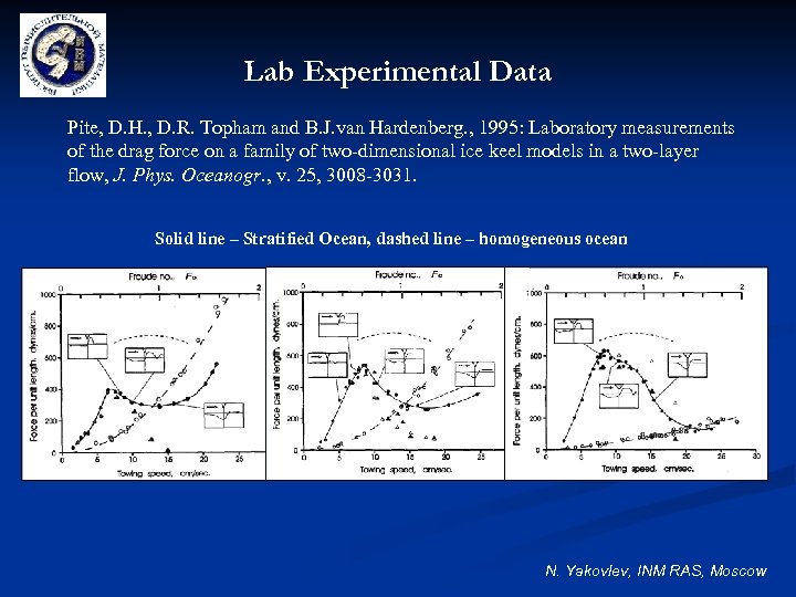 Lab Experimental Data Pite, D. H. , D. R. Topham and B. J. van