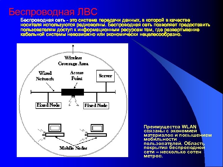 Беспроводная ЛВС Беспроводная сеть - это система передачи данных, в которой в качестве носителя