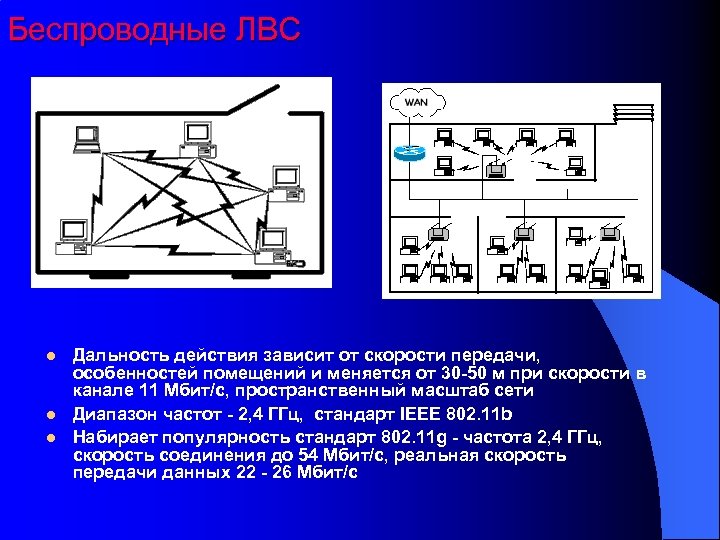 Беспроводные ЛВС l l l Дальность действия зависит от скорости передачи, особенностей помещений и