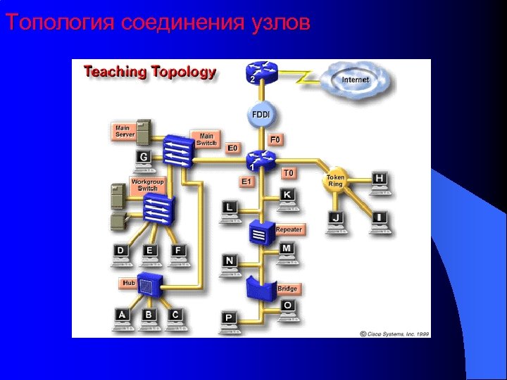 Топология соединения узлов 