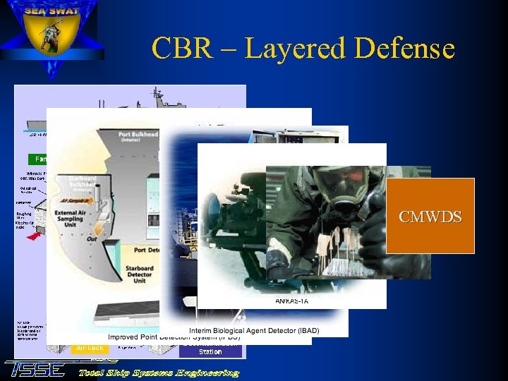 CBR – Layered Defense CMWDS 
